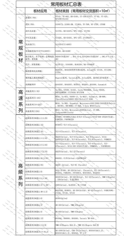 線路板價(jià)格表，線路板廠家排名前十